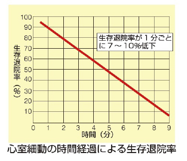 AED（自動体外式除細動器）とは？